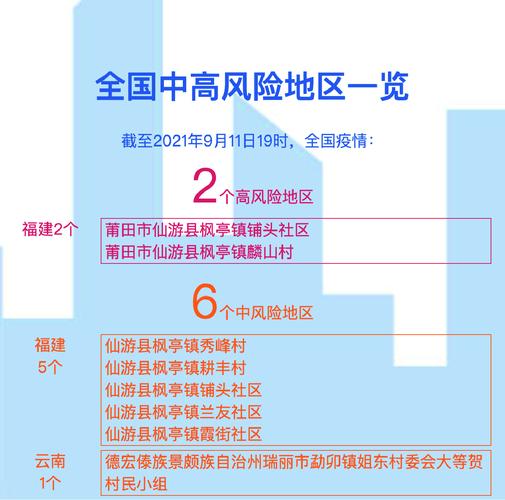 全国有15个高风险地区全国有15个高风险地区名单