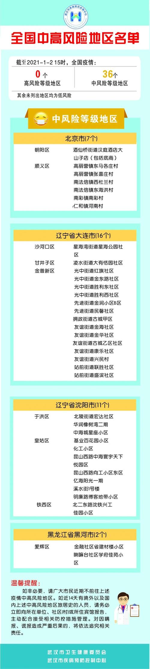 北京朝阳区疫情高风险地区北京朝阳区疫情高风险地区有哪些