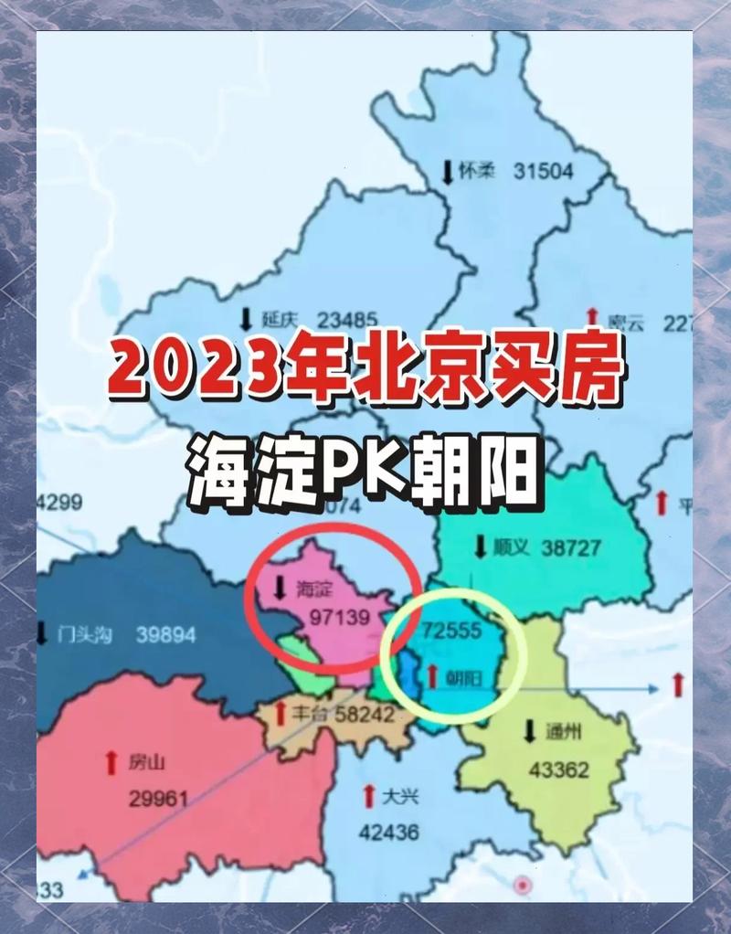 北京朝阳区高风险北京朝阳区高风险区有哪些