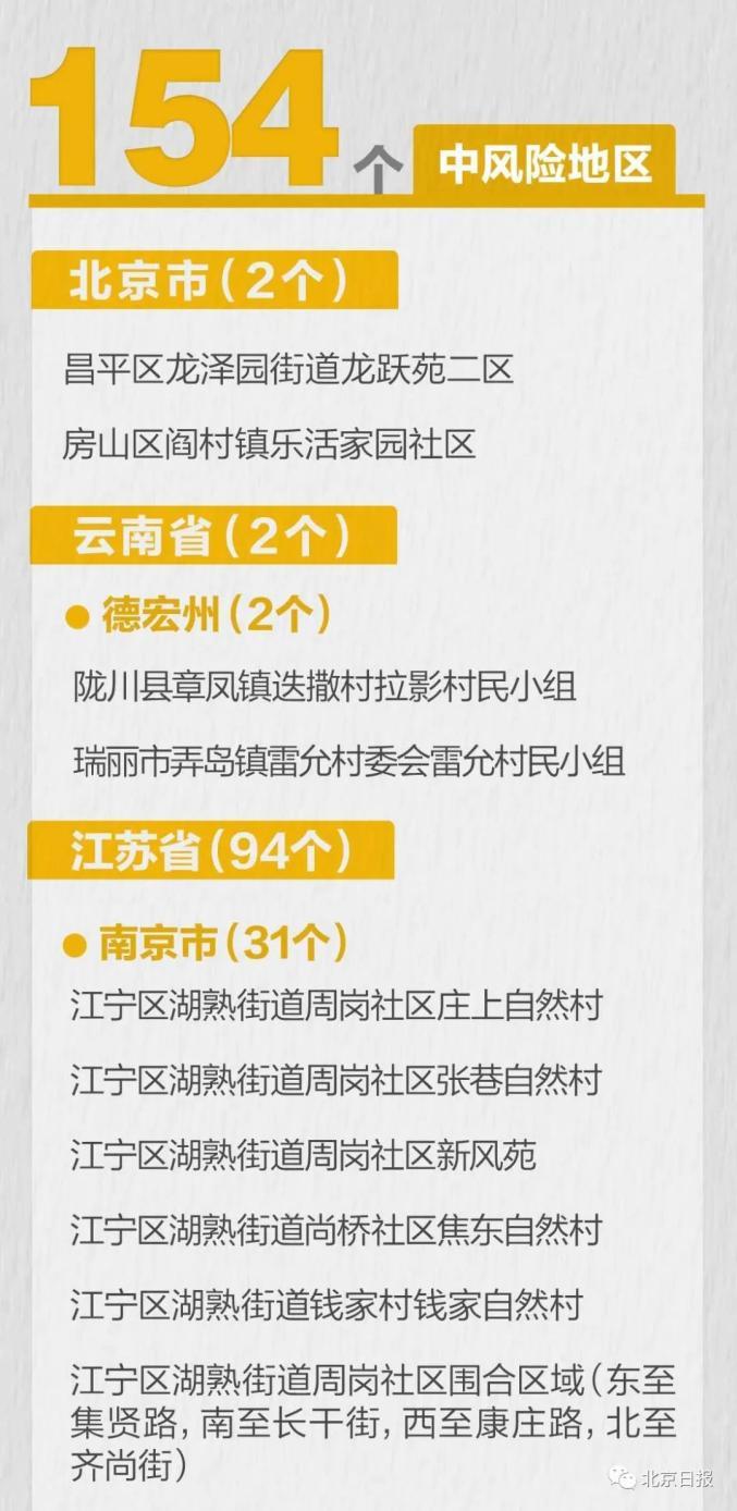 大连已有2个高风险地区大连已有2个高风险地区怎么办