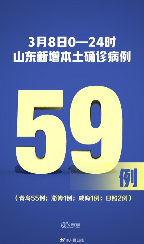 山东省青岛疫情山东省青岛疫情最新消息今天