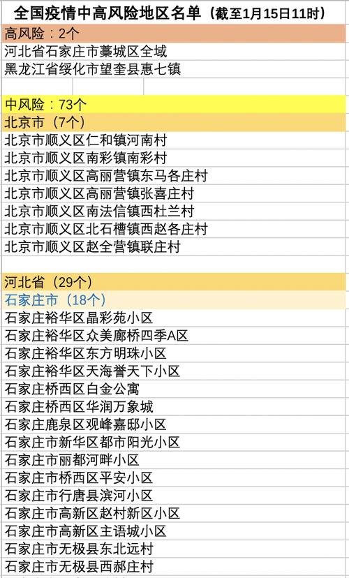 西安中高风险地区最新名单西安中高风险地区最新名单查询