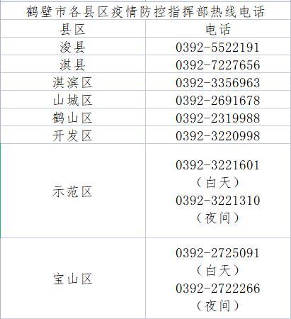 安阳疫情最新数据安阳疫情最新数据消息安阳火灾