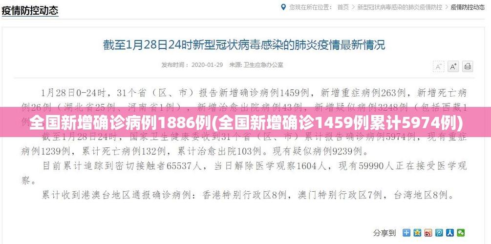31省区市新增27例31省区市新增27例确诊