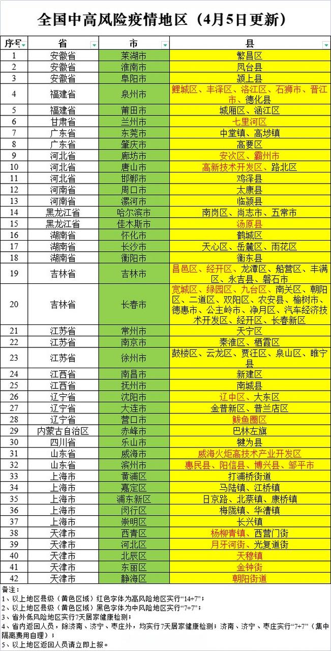 泰安疫情最新情况泰安疫情最新情况