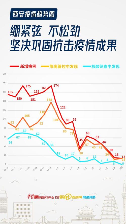 陕西最新的疫情情况陕西最新的疫情情况通报
