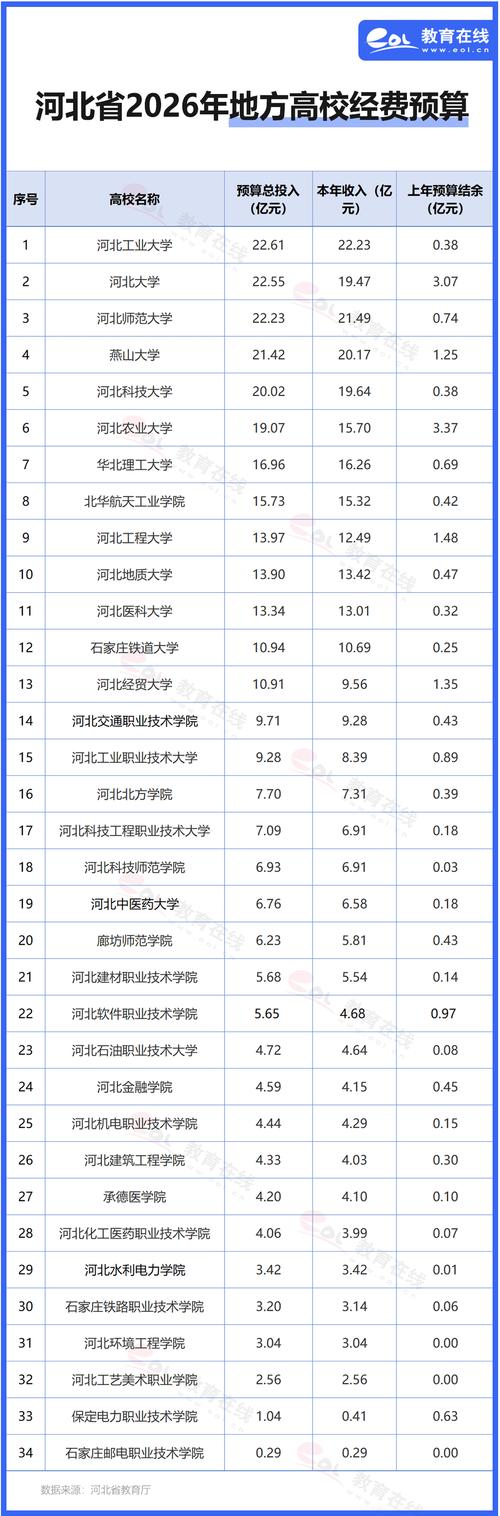 河北新增河北新增的职业本科有哪些