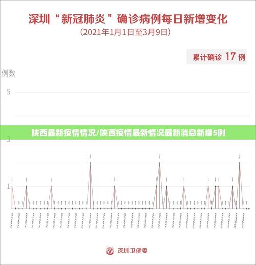 西安新增3例本土无症状西安新增3例本土无症状病例