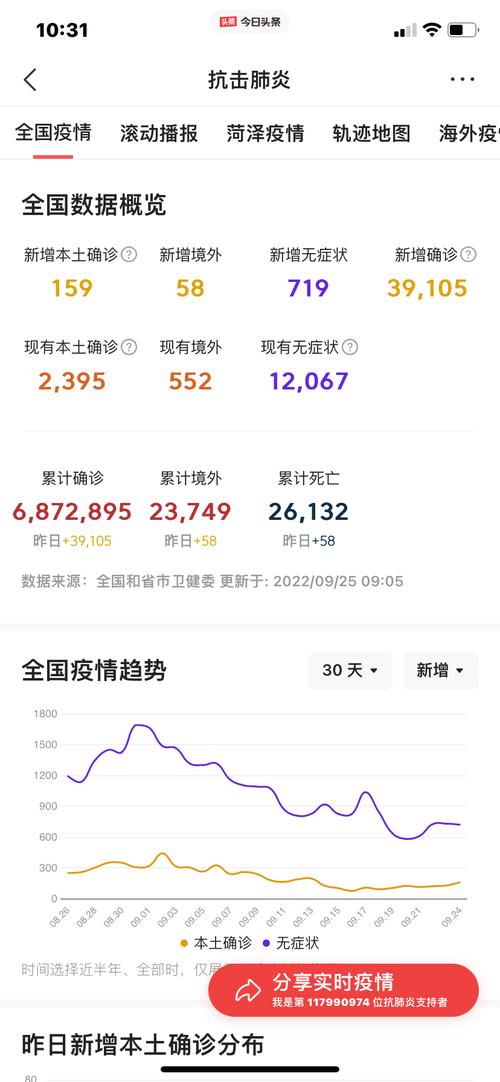 上海新增9例本土确诊病例上海新增9例本土确诊病例