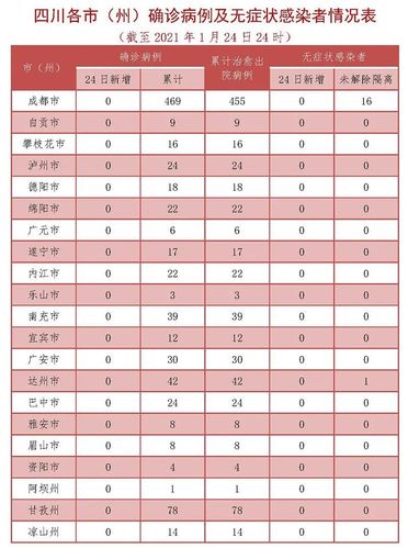 西安新增11例本土确诊病例西安新增11例本土确诊病例详情