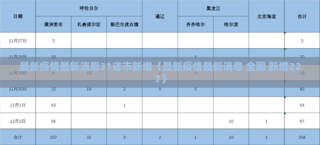 中国今日疫情新增数据中国今日疫情新增数据最新消息