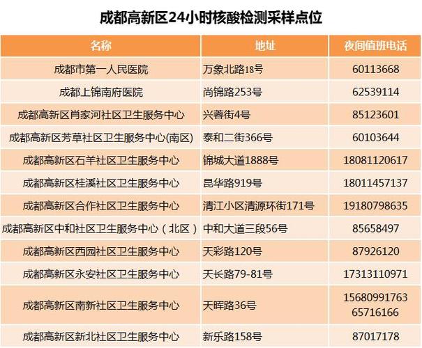 成都新增9个高风险点位成都新增9个高风险点位有哪些