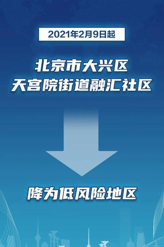 北京高风险地区北京高风险地区降级后或调整级别