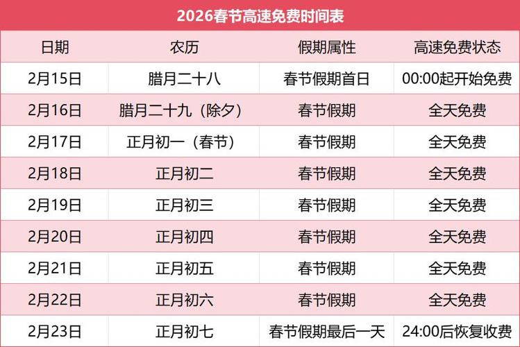 高速五一免费时间2022高速五一免费时间2022年