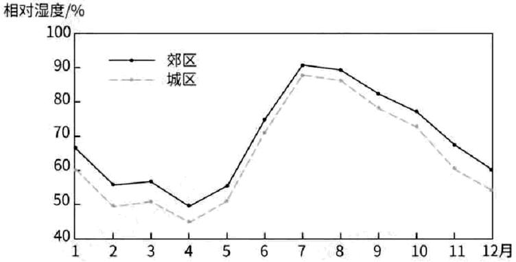 21年高考地理试卷乙卷_21年高考地理试卷2021高考地理试卷乙卷