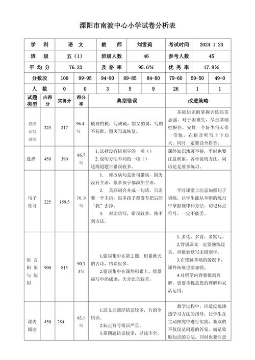 小学考试试卷分析怎样写小学考试试卷分析怎样写范文