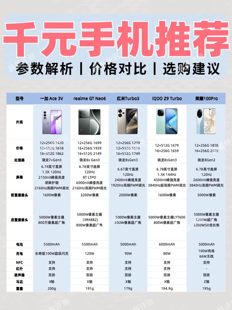 多款手机涨价超1000多款手机涨价超1000元