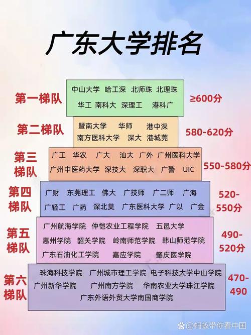 给大家普及下广东2a大学排名学习教程免费下载广东2a大学有哪些学校