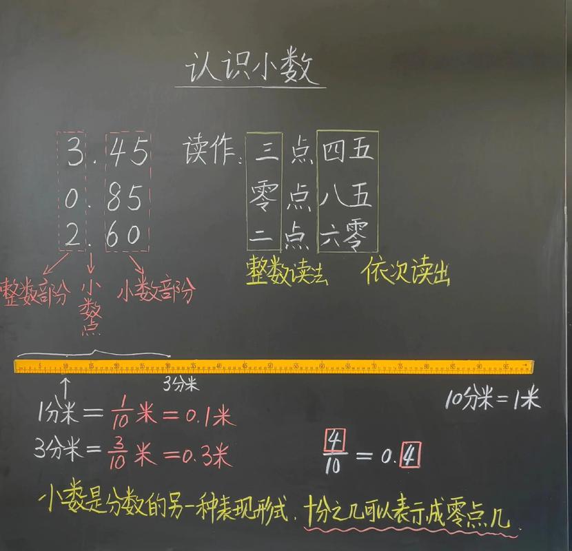给大家普及下一个数除以小数ppt学习教程免费下载一个数除以小数讲课视频
