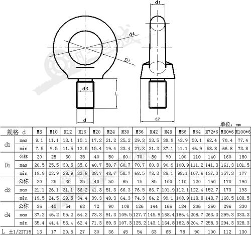 给大家普及下GBT131学习教程免费下载gb/t1173-2013免费下载