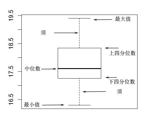 给大家普及下统计学原理第三版答案学习教程免费下载统计学原理第3版