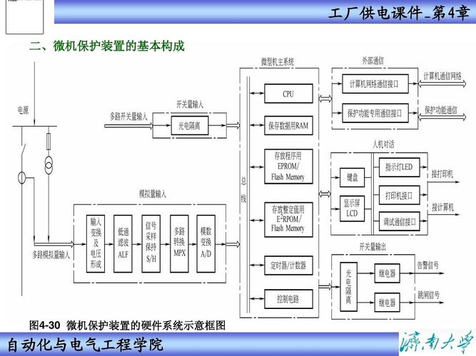 给大家普及下工厂供电习题学习教程免费下载工厂供电答案