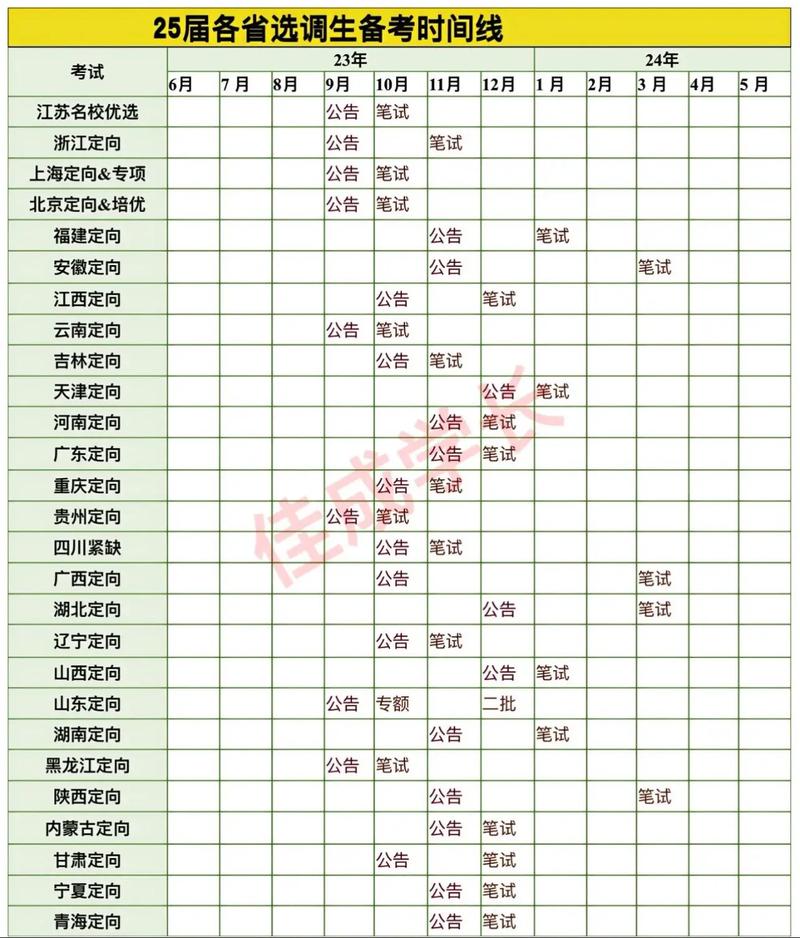 给大家普及下河南选调生考试真题学习教程免费下载河南选调生考试真题及答案解析