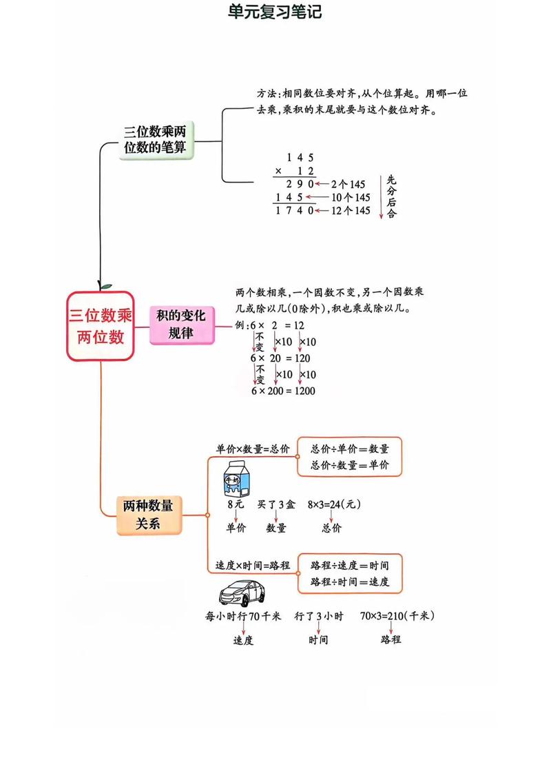 给大家普及下四年级数学上册教案学习教程免费下载小学四年级数学上册教案全册