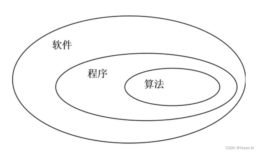 给大家普及下算法导论答案学习教程免费下载算法导论讲解