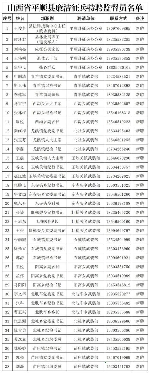给大家普及下名单公示范文学习教程免费下载名单公示范文模板