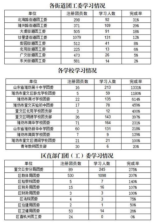 给大家普及下青年大学习第27期答案学习教程免费下载青年大学第二季第七期的题目和答案