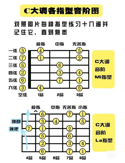 给大家普及下手机吉他solo教程学习教程免费下载吉他solo伴奏软件手机版