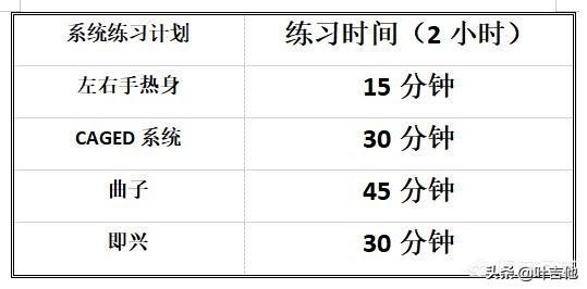给大家普及下手机吉他solo教程学习教程免费下载吉他solo伴奏软件手机版 给大家普及下手机吉他solo教程学习教程免费下载吉他solo伴奏软件手机版