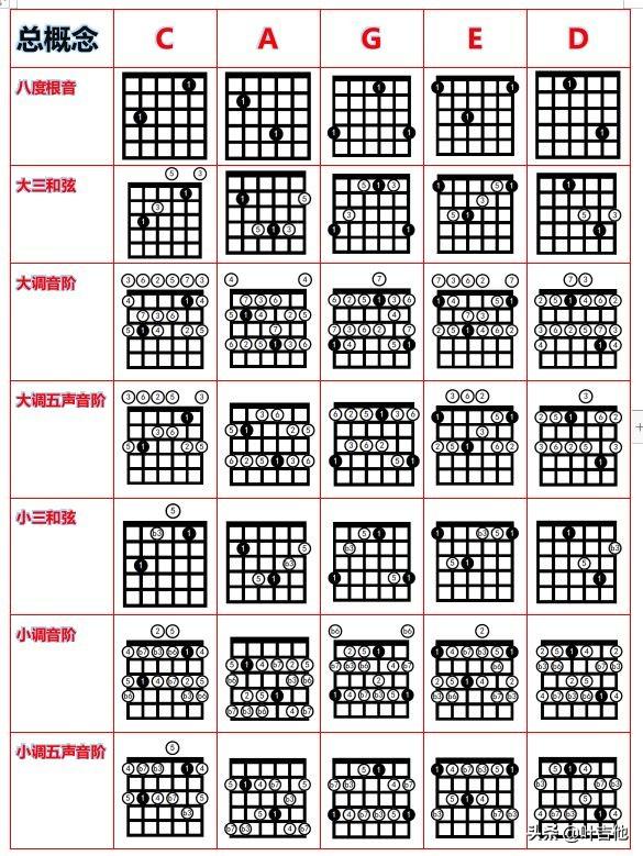 给大家普及下手机吉他solo教程学习教程免费下载吉他solo伴奏软件手机版 给大家普及下手机吉他solo教程学习教程免费下载吉他solo伴奏软件手机版