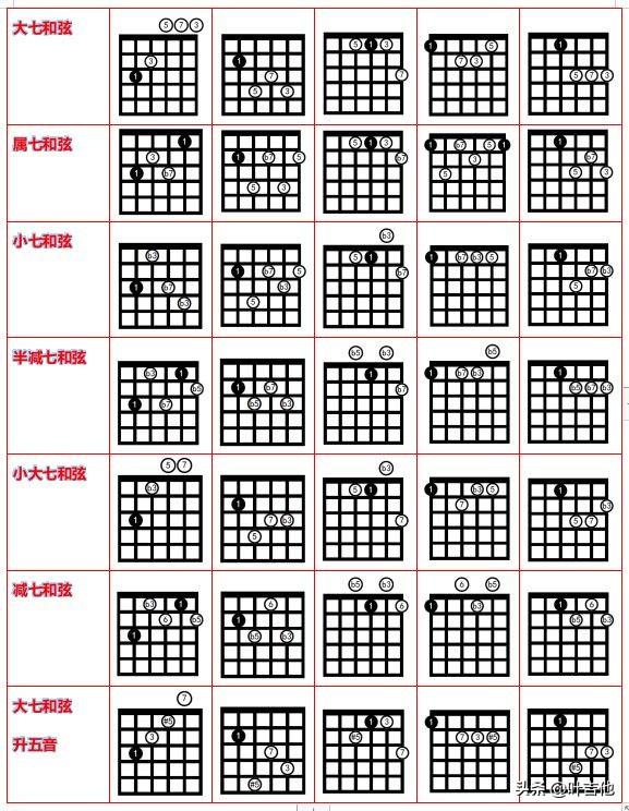 给大家普及下手机吉他solo教程学习教程免费下载吉他solo伴奏软件手机版 给大家普及下手机吉他solo教程学习教程免费下载吉他solo伴奏软件手机版