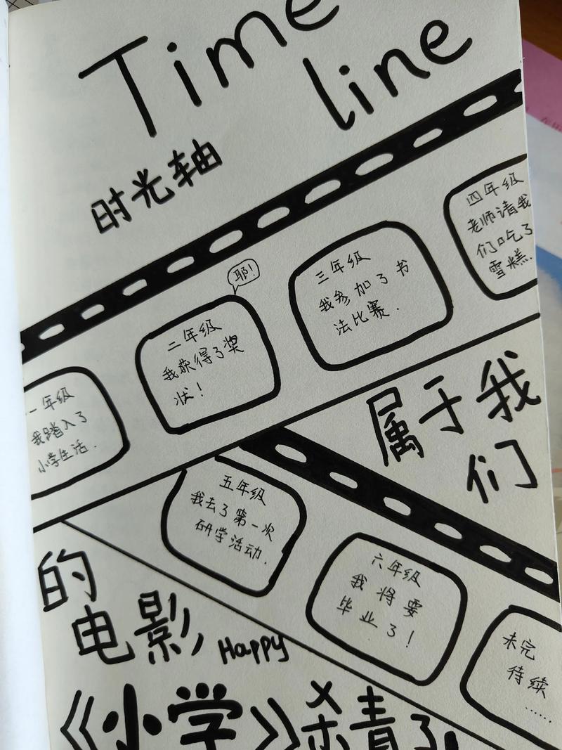 给大家普及下毕业纪念册个人主页学习教程免费下载毕业纪念册该怎么做