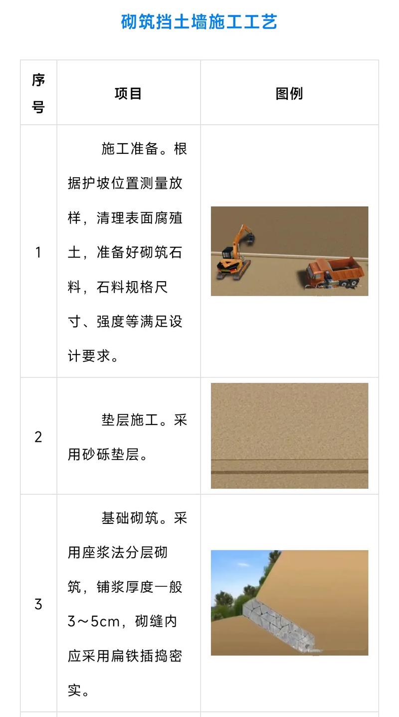 给大家普及下外墙饰面砖工程施工及验收规程学习教程免费下载外墙饰面砖工程施工及验收工程