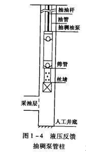 给大家普及下采油工程课程设计学习教程免费下载采油工程方案设计