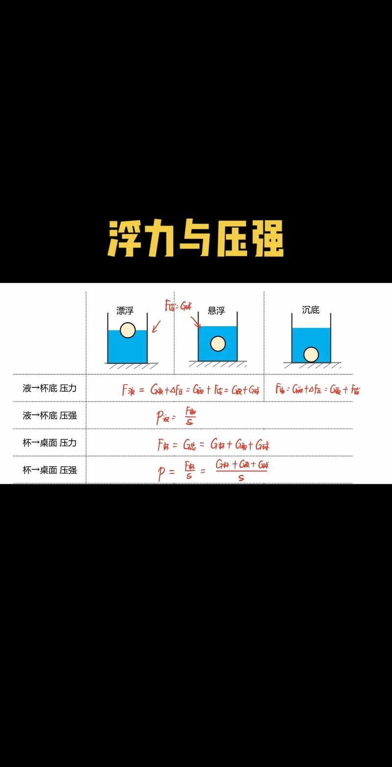 给大家普及下压强和浮力测试题学习教程免费下载压强和浮力测试题及答案