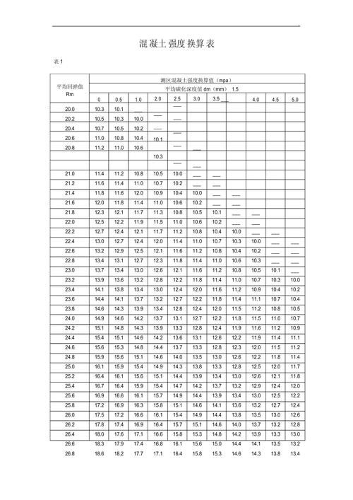 给大家普及下混凝土强度评定表学习教程免费下载混凝土强度评定表范本