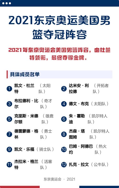 给大家普及下东京奥运会赛程2021奖牌榜学习教程免费下载东京奥运会最新奖牌榜