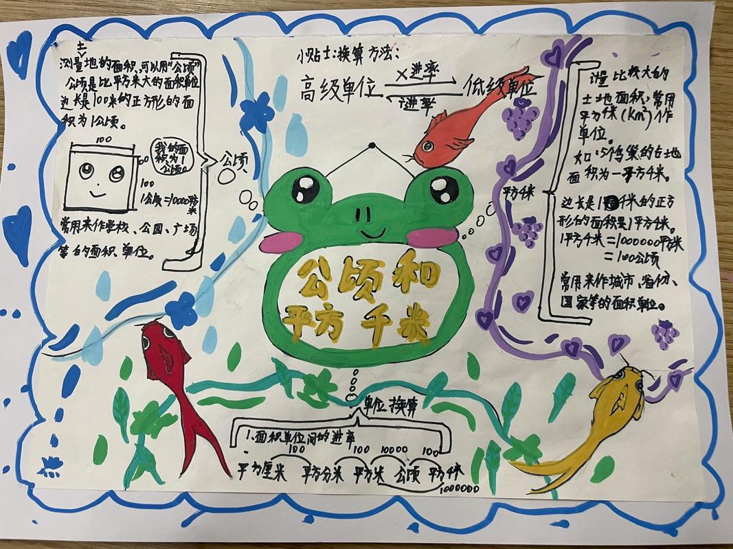 给大家普及下公顷平方千米学习教程免费下载公顷平方千米平方米基础公式