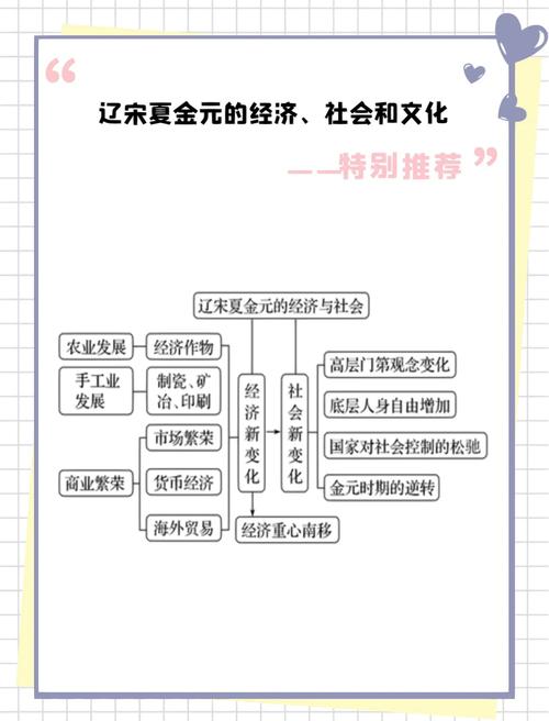 给大家普及下灿烂的宋元文化学习教程免费下载灿烂的宋元文化课件