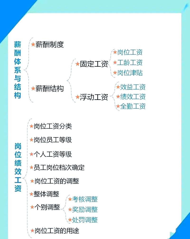 给大家普及下中央管理企业负责人薪酬制度改革方案学习教程免费下载