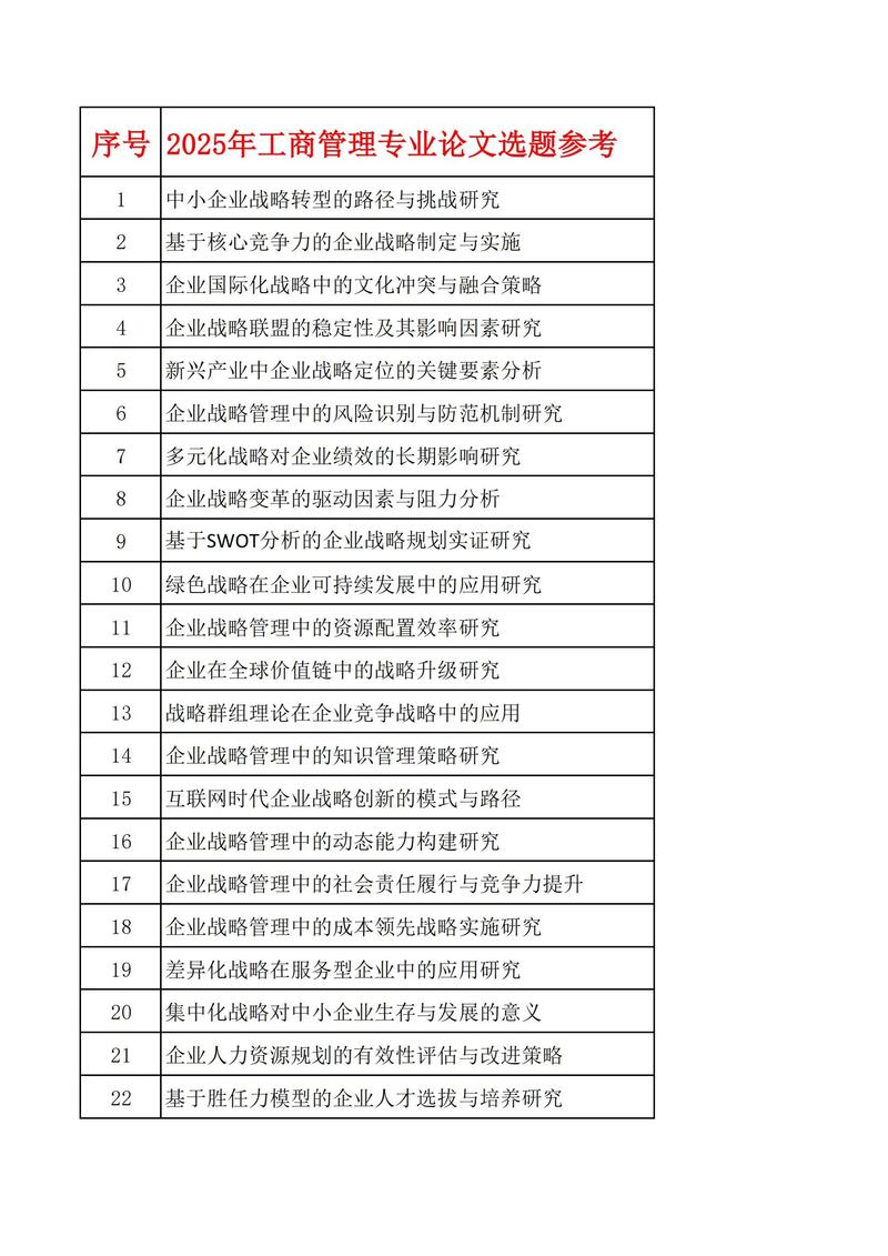 给大家普及下工商管理学年论文学习教程免费下载工商管理学论文怎么写