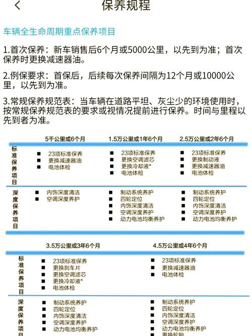 给大家普及下福特嘉年华保养手册学习教程免费下载福特嘉年华保养手册电子版