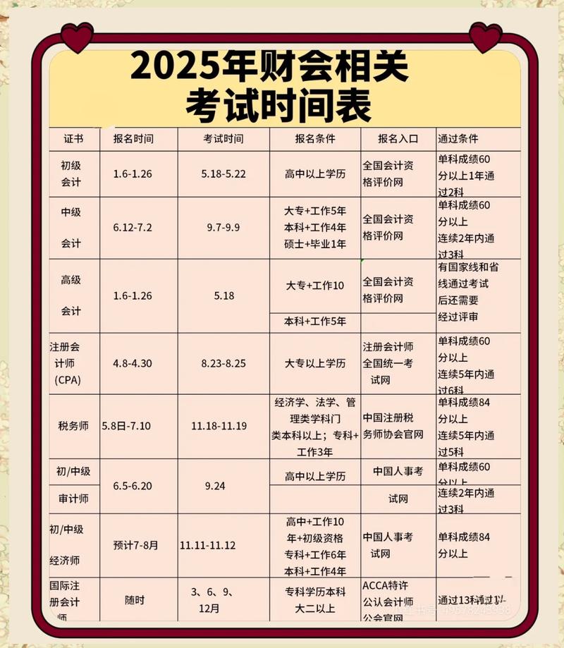给大家普及下2019年银行从业考试时间学习教程免费下载2019银行从业报名时间