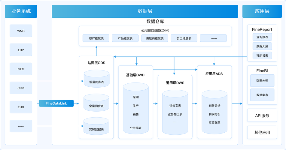 给大家普及下大型物流仓储仓库建设方案学习教程免费下载仓储物流体系搭建方案优秀范文