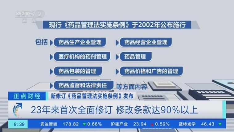 给大家普及下药品管理法ppt学习教程免费下载药品管理法PPT