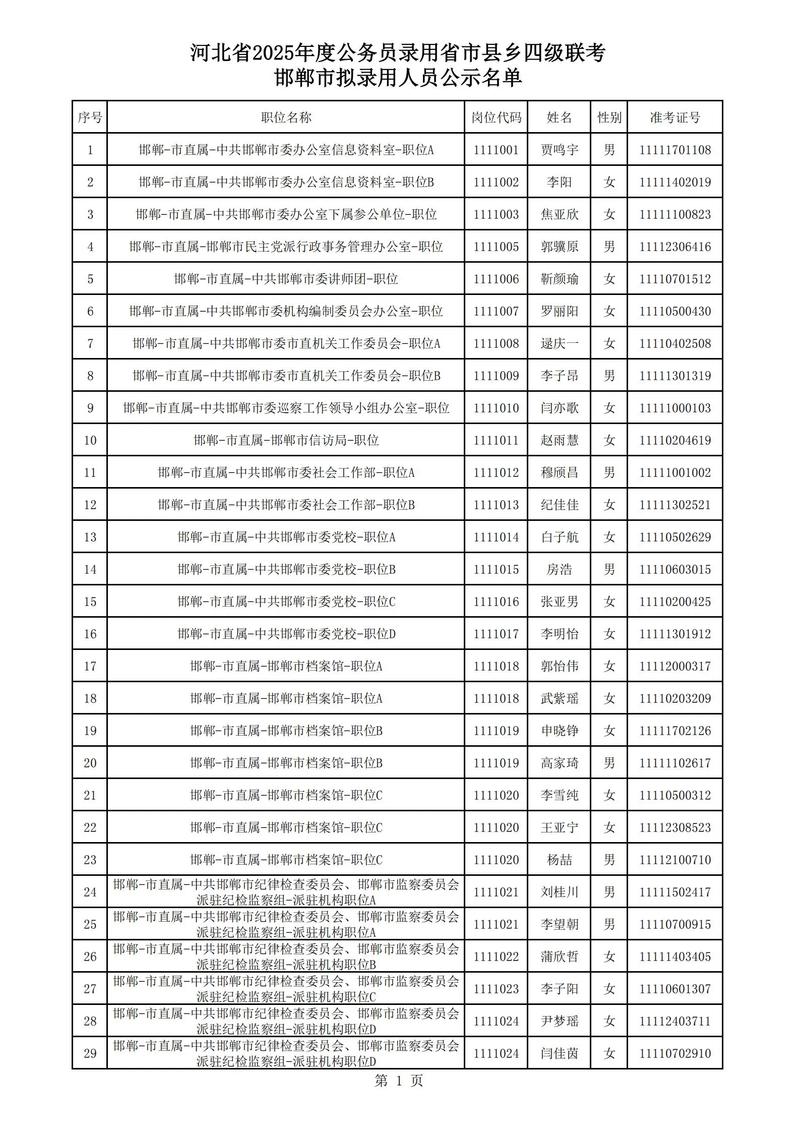 给大家普及下河北公务员考试真题学习教程免费下载河北省公务员题库大全